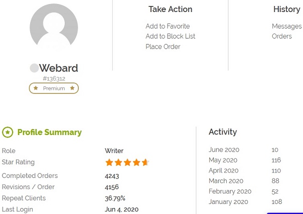 Iwriter account stats of daniel webar, rengali, odissa